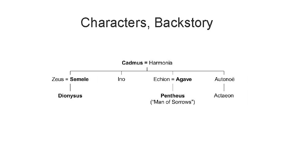 Characters, Backstory 