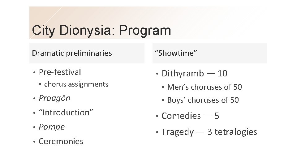 City Dionysia: Program Dramatic preliminaries • Pre-festival § “Showtime” • chorus assignments • Proagōn