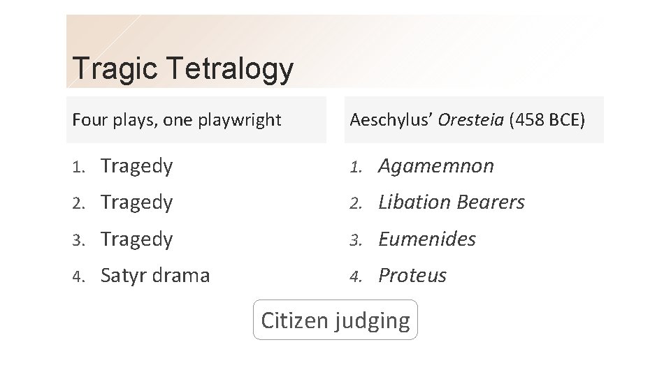 Tragic Tetralogy Four plays, one playwright Aeschylus’ Oresteia (458 BCE) 1. Tragedy 1. Agamemnon