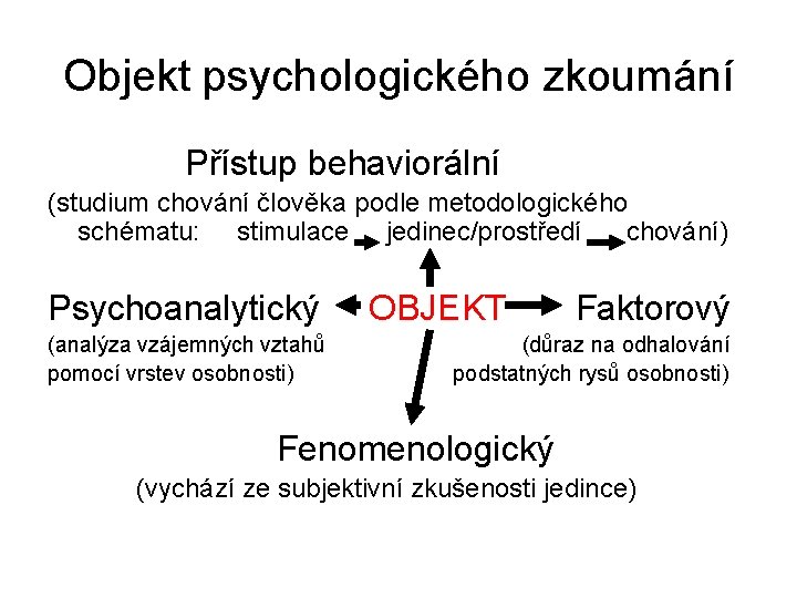 Objekt psychologického zkoumání Přístup behaviorální (studium chování člověka podle metodologického schématu: stimulace jedinec/prostředí chování)
