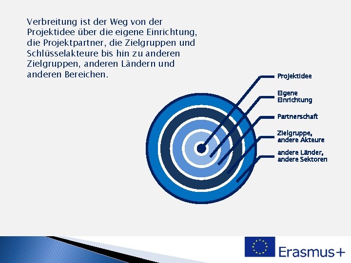 Verbreitung ist der Weg von der Projektidee über die eigene Einrichtung, die Projektpartner, die