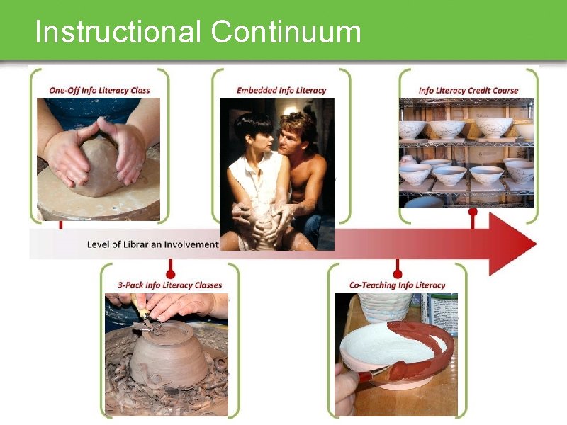 Instructional Continuum 