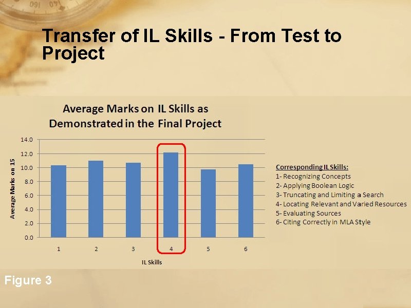 Transfer of IL Skills - From Test to Project Figure 3 