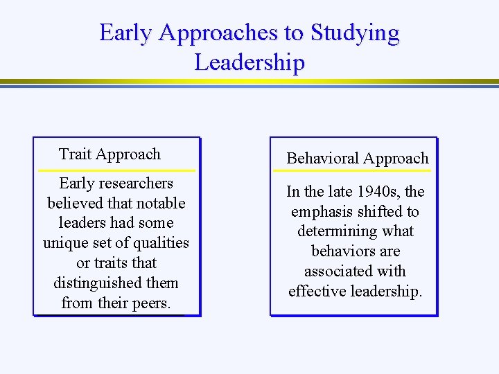 Early Approaches to Studying Leadership Trait Approach Early researchers believed that notable leaders had