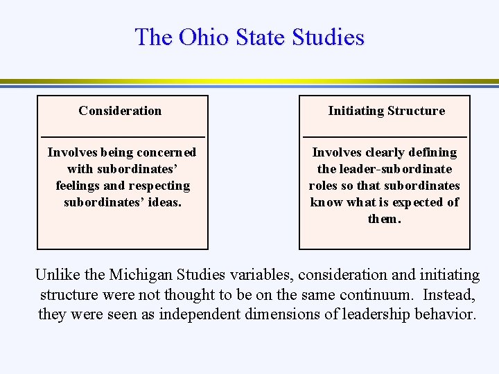 The Ohio State Studies Consideration Initiating Structure Involves being concerned with subordinates’ feelings and