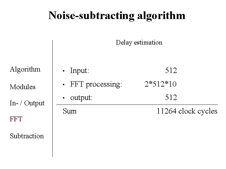 Noise-subtracting algorithm Delay estimation Algorithm • Input: Modules • FFT processing: • output: In- Noise-subtracting algorithm Delay estimation Algorithm • Input: Modules • FFT processing: • output: In-
