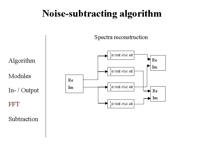 Noise-subtracting algorithm Spectra reconstruction Algorithm Re Im Modules In- / Output Re Im FFT Noise-subtracting algorithm Spectra reconstruction Algorithm Re Im Modules In- / Output Re Im FFT