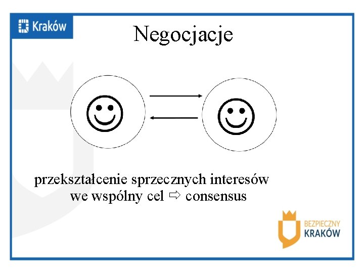 Negocjacje przekształcenie sprzecznych interesów we wspólny cel consensus 