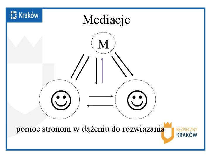 Mediacje pomoc stronom w dążeniu do rozwiązania 