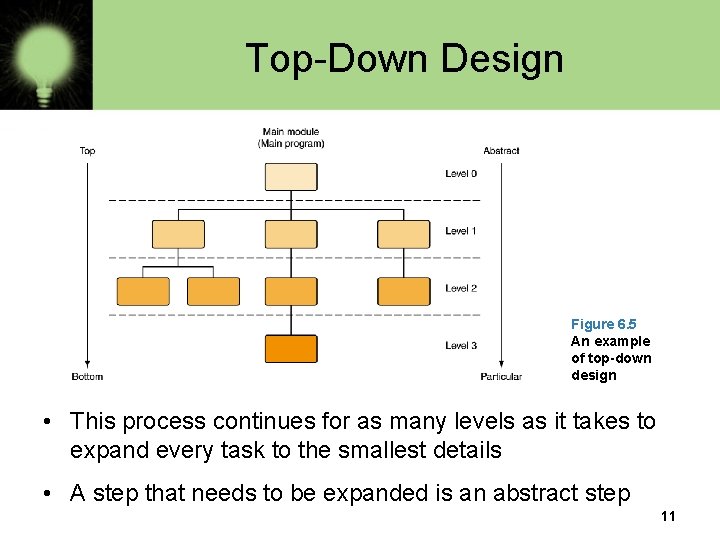 Top-Down Design Figure 6. 5 An example of top-down design • This process continues Top-Down Design Figure 6. 5 An example of top-down design • This process continues