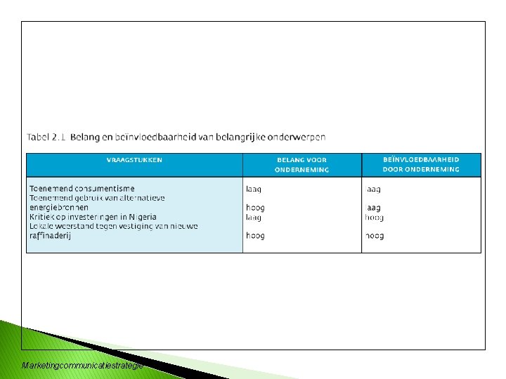 Marketingcommunicatiestrategie 