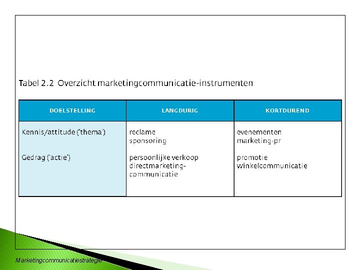 Marketingcommunicatiestrategie 