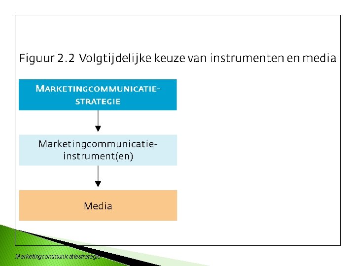 Marketingcommunicatiestrategie 