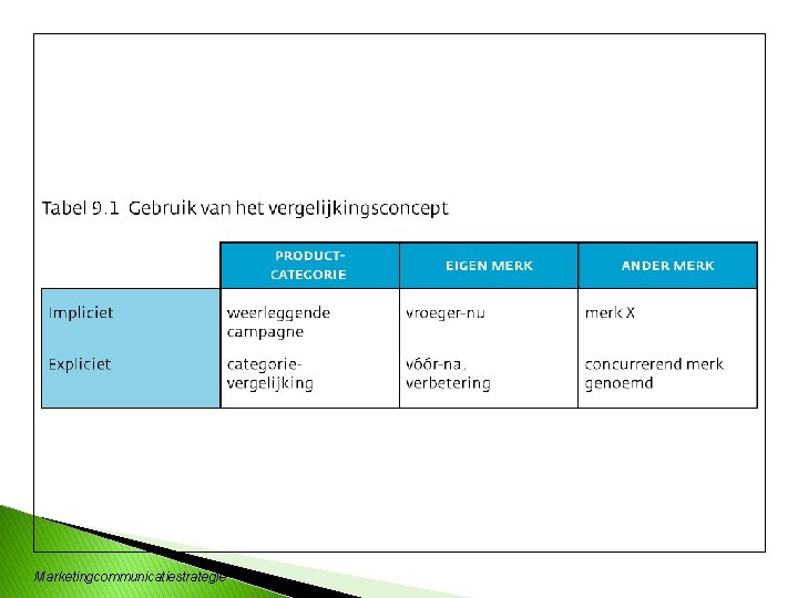 Marketingcommunicatiestrategie 