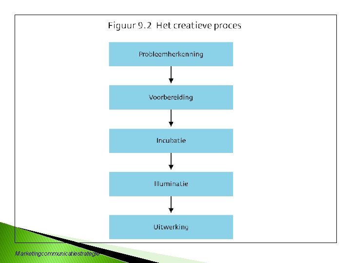 Marketingcommunicatiestrategie 