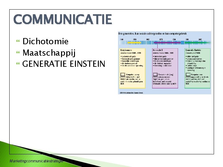 COMMUNICATIE Dichotomie Maatschappij GENERATIE EINSTEIN Marketingcommunicatiestrategie 