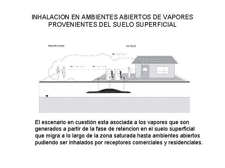 INHALACION EN AMBIENTES ABIERTOS DE VAPORES PROVENIENTES DEL SUELO SUPERFICIAL El escenario en cuestión