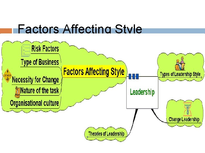 Factors Affecting Style 