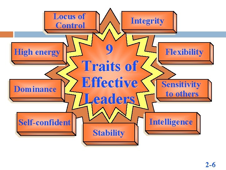 Locus of Control High energy Dominance Integrity 9 Traits of Effective Leaders Flexibility Sensitivity