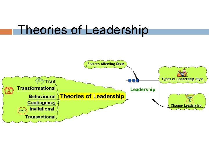 Theories of Leadership 