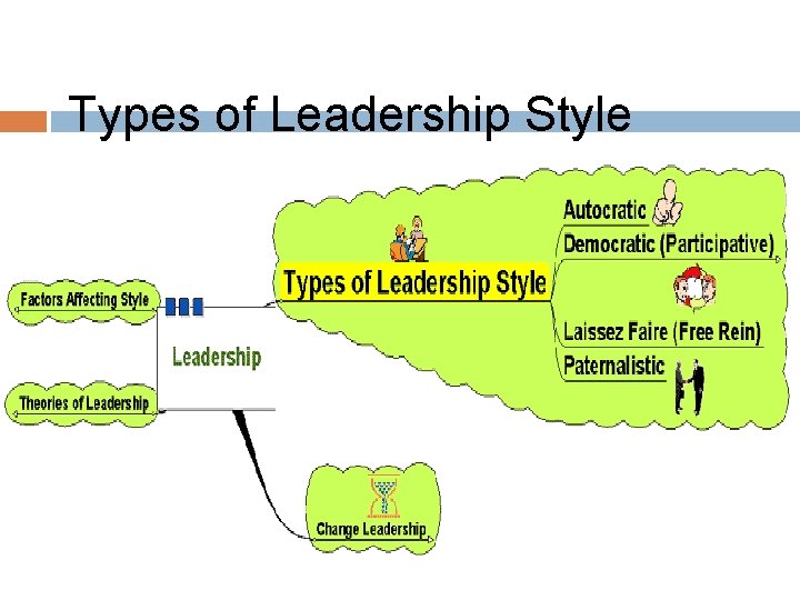 Types of Leadership Style 