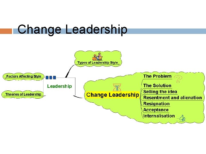 Change Leadership 