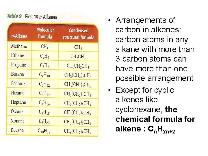  • Arrangements of carbon in alkenes: carbon atoms in any alkane with more