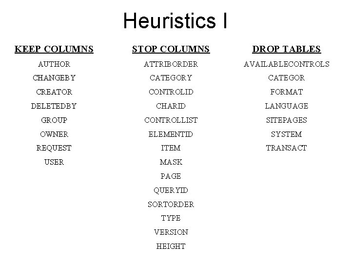 Heuristics I KEEP COLUMNS STOP COLUMNS DROP TABLES AUTHOR ATTRIBORDER AVAILABLECONTROLS CHANGEBY CATEGOR CREATOR