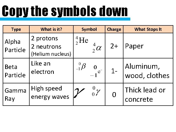 Copy the symbols down Type What is it? Symbol Charge What Stops It 2