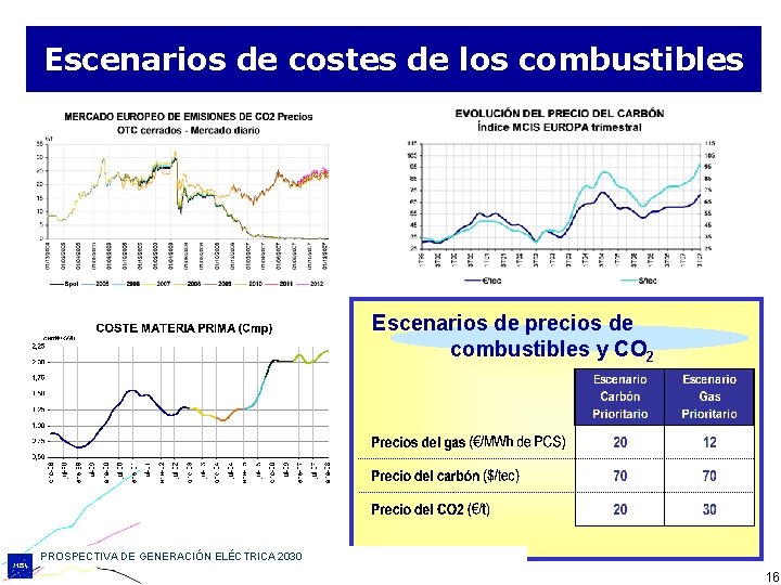 Escenarios de costes de los combustibles Escenarios de precios de combustibles y CO 2