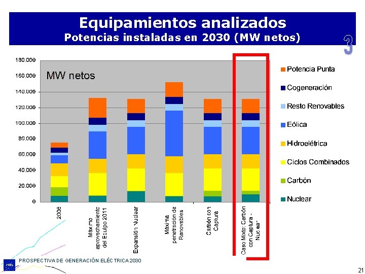 Equipamientos analizados Potencias instaladas en 2030 (MW netos) PROSPECTIVA DE GENERACIÓN ELÉCTRICA 2030 21