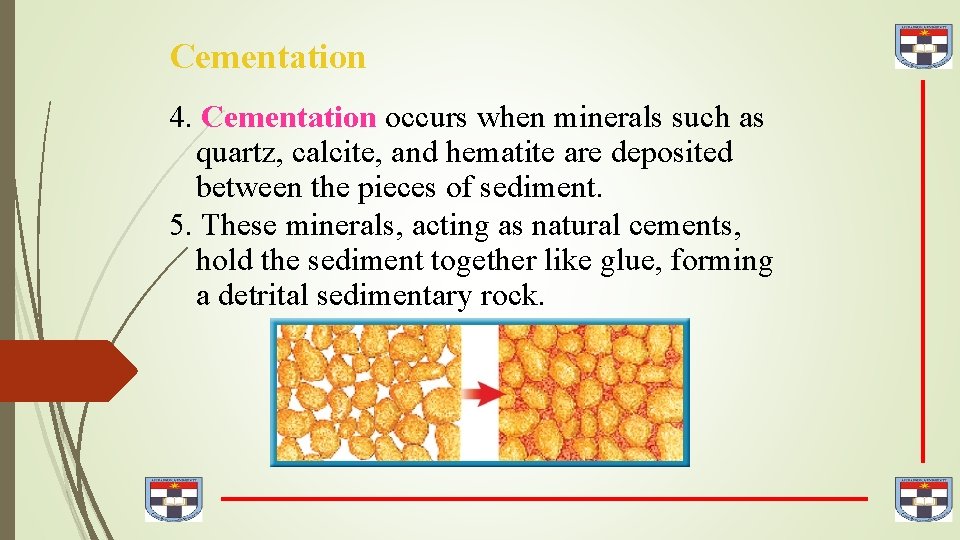 Cementation 4. Cementation occurs when minerals such as quartz, calcite, and hematite are deposited