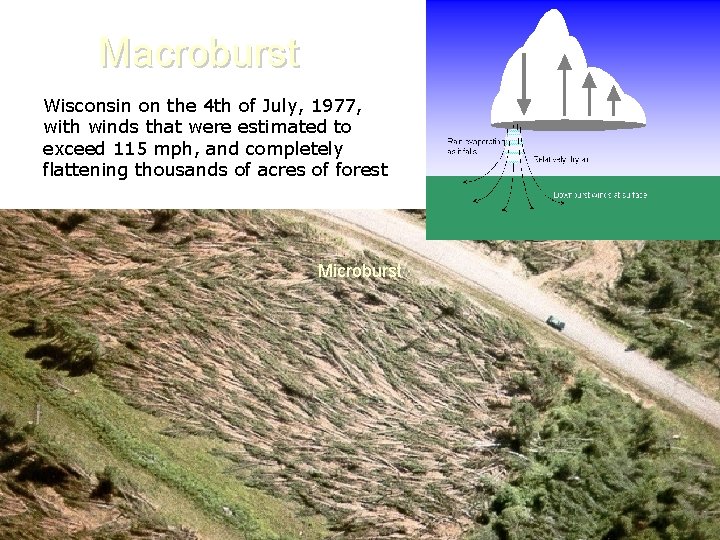 Macroburst Wisconsin on the 4 th of July, 1977, with winds that were estimated