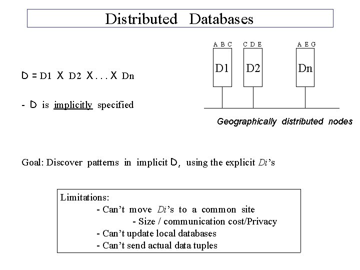 Distributed Databases D = D 1 X D 2 X. . . X Dn