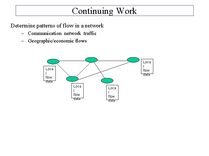 Continuing Work Determine patterns of flow in a network – Communication network traffic –