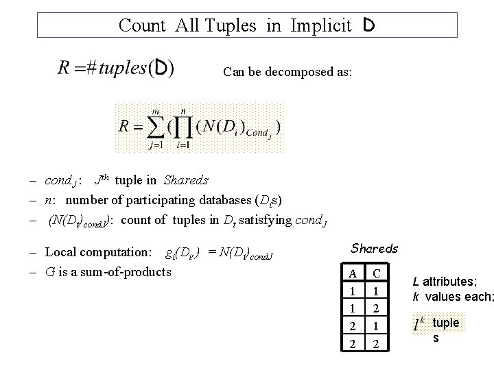 Count All Tuples in Implicit D Can be decomposed as: – cond. J :