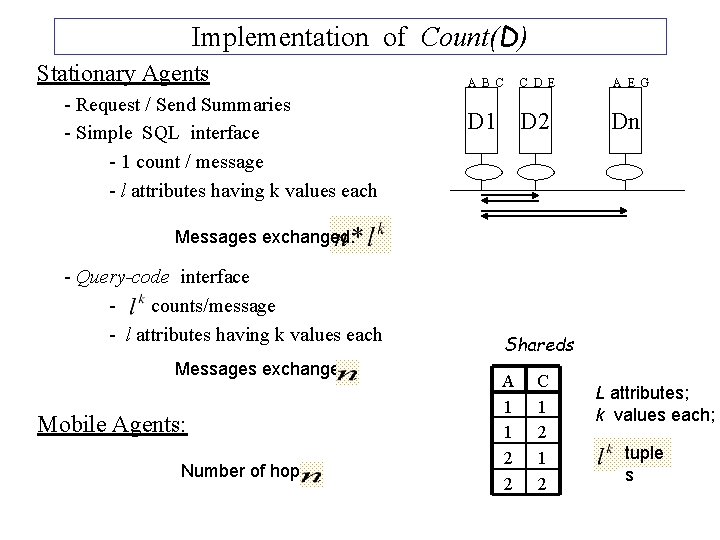 Implementation of Count(D) Stationary Agents - Request / Send Summaries - Simple SQL interface