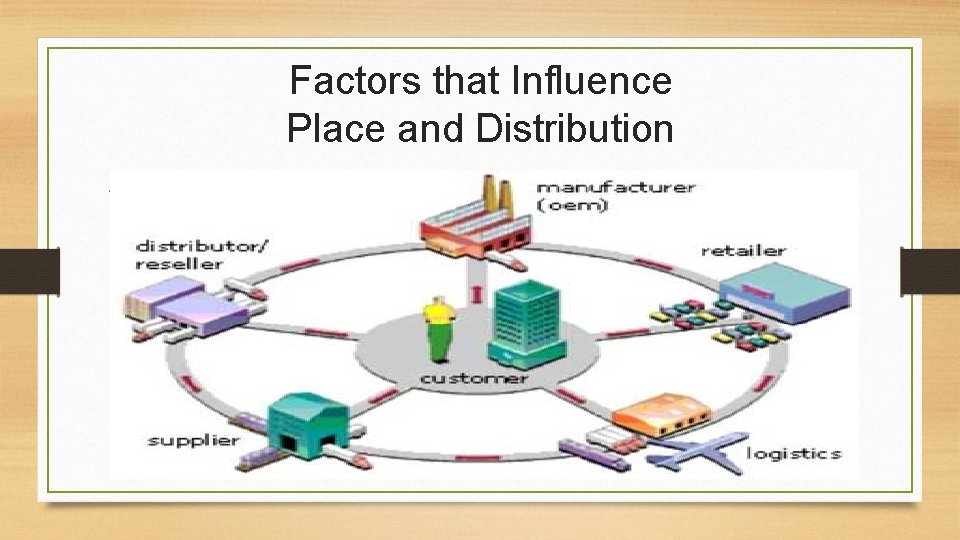 Factors that Influence Place and Distribution 