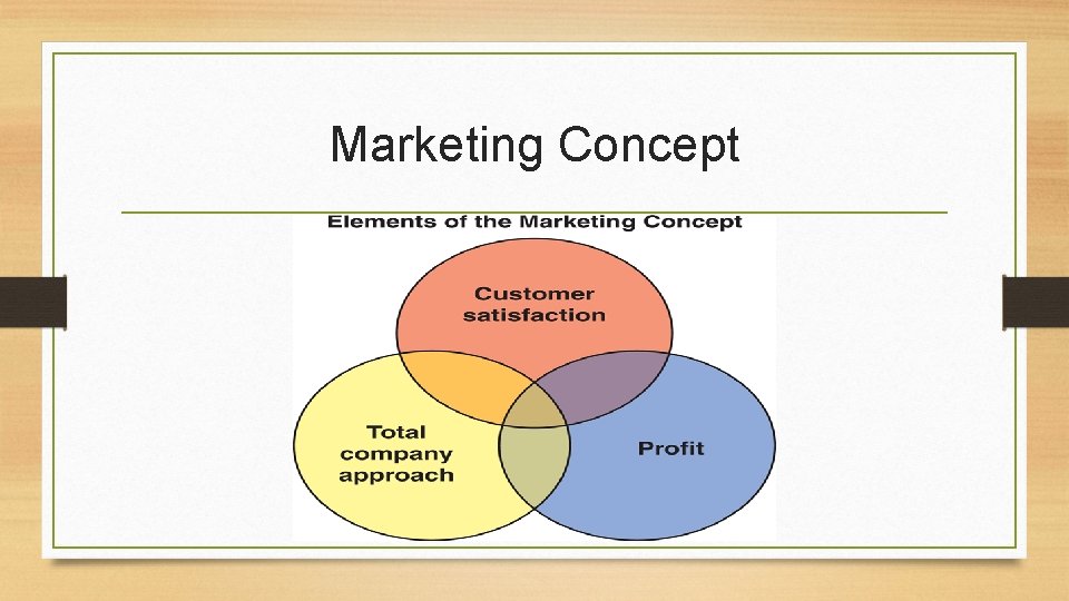 Marketing Concept 