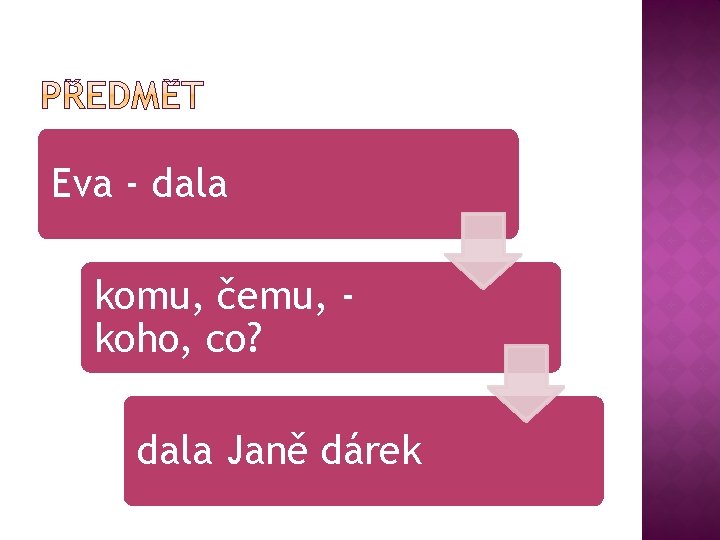 Eva - dala komu, čemu, koho, co? dala Janě dárek 