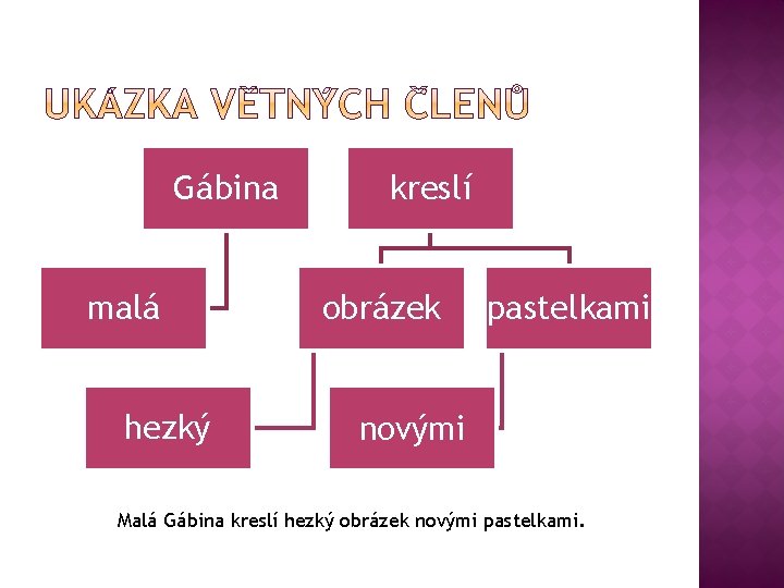 Gábina malá hezký kreslí obrázek pastelkami novými Malá Gábina kreslí hezký obrázek novými pastelkami.