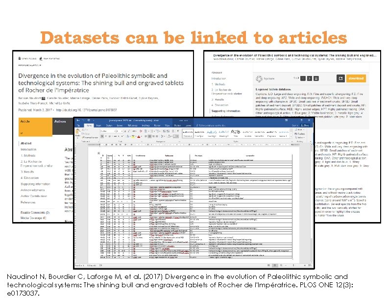 Datasets can be linked to articles Naudinot N, Bourdier C, Laforge M, et al.