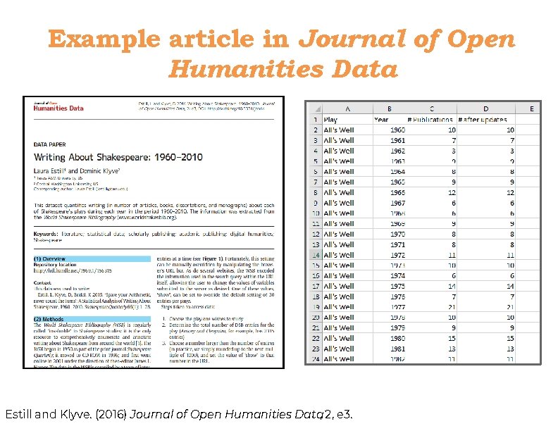 Example article in Journal of Open Humanities Data Estill and Klyve. (2016) Journal of