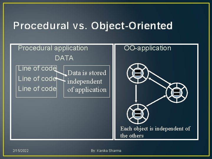 Procedural vs. Object-Oriented Procedural application DATA Line of code Data is stored Line of Procedural vs. Object-Oriented Procedural application DATA Line of code Data is stored Line of