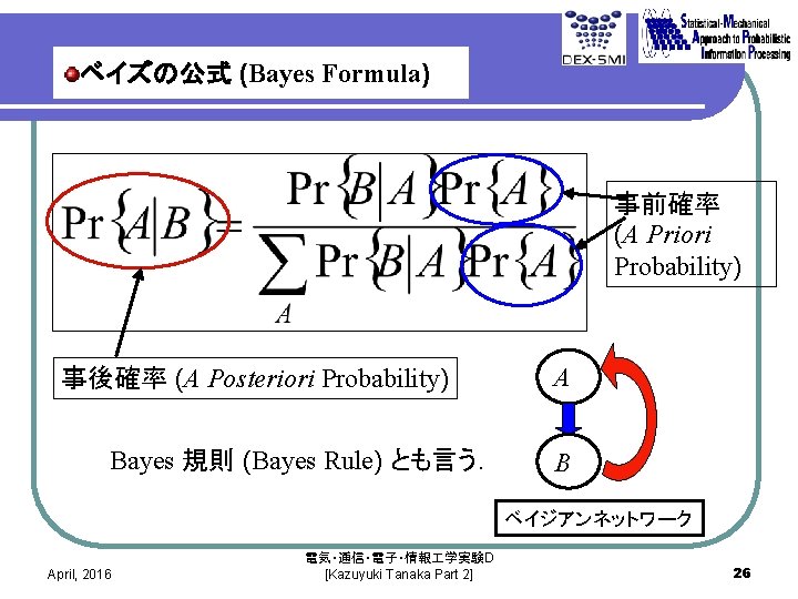 ベイズの公式 (Bayes Formula) 事前確率 (A Priori Probability) 事後確率 (A Posteriori Probability) Bayes 規則 (Bayes