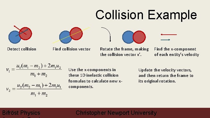 Collision Example Detect collision Find collision vector Rotate the frame, making the collision vector