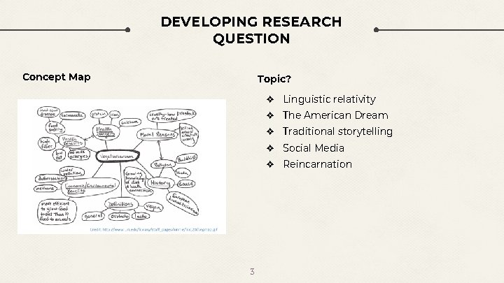 DEVELOPING RESEARCH QUESTION Concept Map Topic? ❖ Linguistic relativity ❖ The American Dream ❖