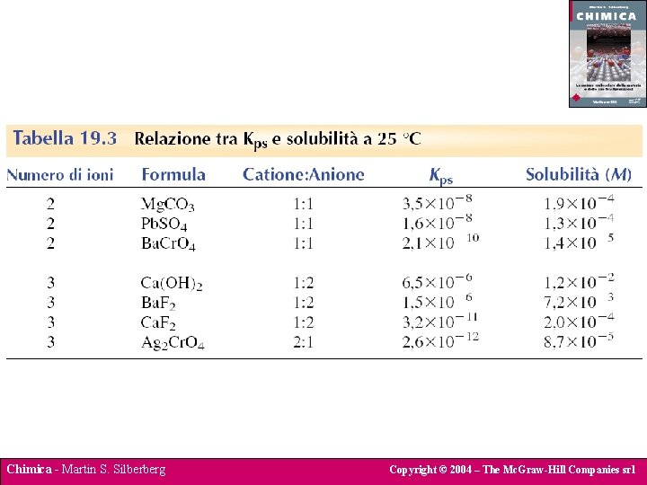 Chimica - Martin S. Silberberg Copyright © 2004 – The Mc. Graw-Hill Companies srl