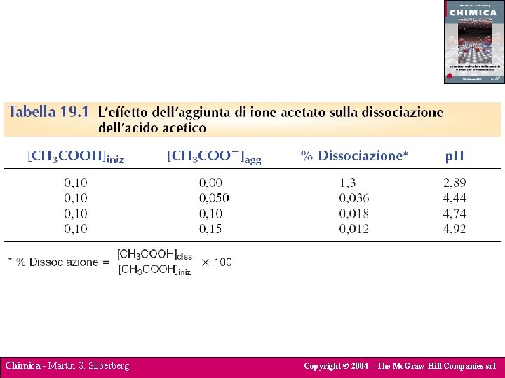 Chimica - Martin S. Silberberg Copyright © 2004 – The Mc. Graw-Hill Companies srl