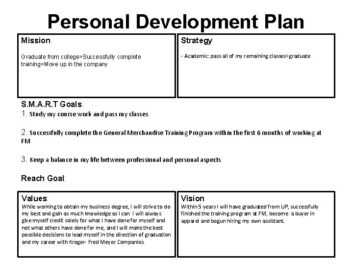 Personal Development Plan Mission Strategy Graduate from college>Successfully complete training>Move up in the company